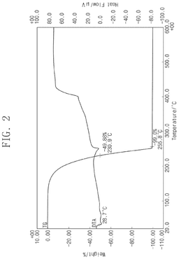 EMI-D00002