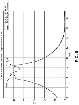 EMI-D00010