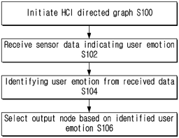 EMI-D00000