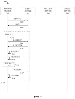 EMI-D00005